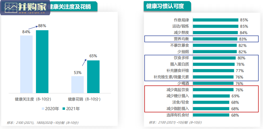 饮食健康趋势及产品创新研究报告(26页)-第1张图片 饮食健康趋势及产品创新研究报告(26页)-第1张图片