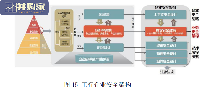 网络金融黑产研究报告(27页)-第1张图片 网络金融黑产研究报告(27页)-第1张图片