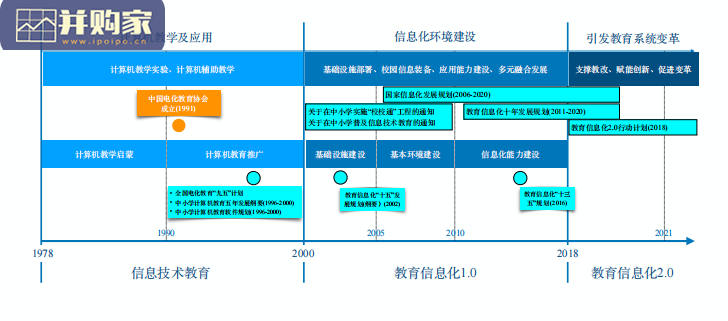 中国教育信息化发展趋势分析报告(29页)-第1张图片 中国教育信息化发展趋势分析报告(29页)-第1张图片