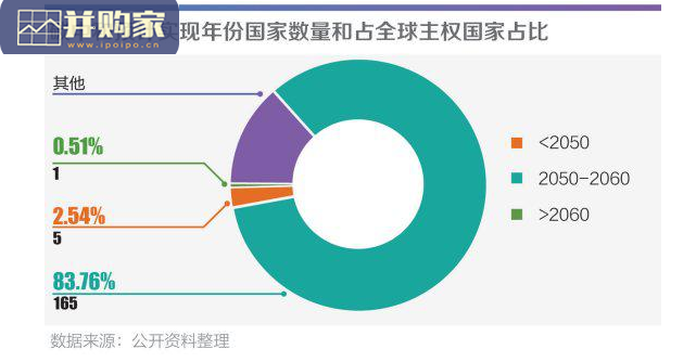 中国绿色金融发展报告(87页)-第1张图片 中国绿色金融发展报告(87页)-第1张图片