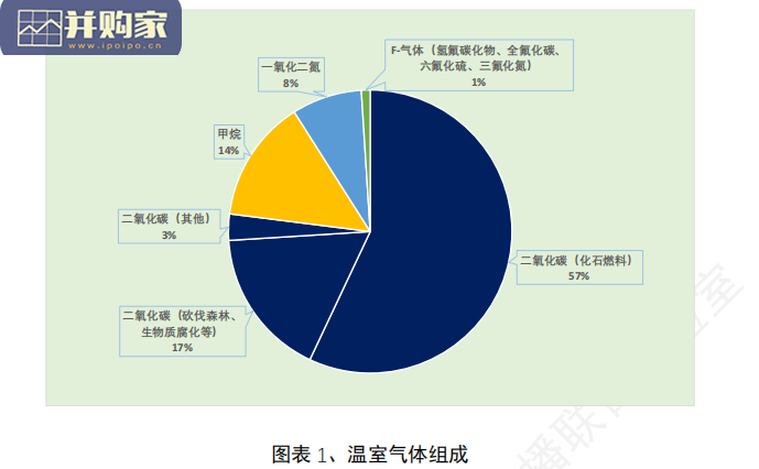 中国双碳大数据指数白皮书(79页)-第1张图片 中国双碳大数据指数白皮书(79页)-第1张图片
