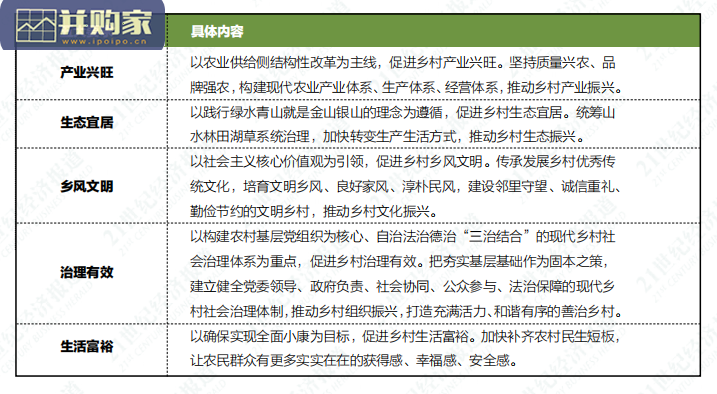 中国乡村振兴之路白皮书（78页）-第1张图片