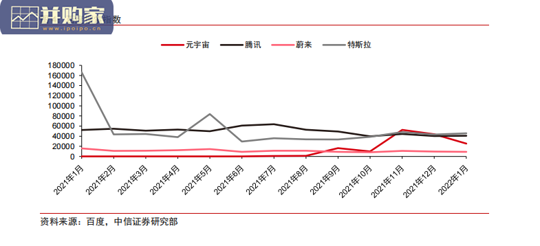 元宇宙行业报告:引领未来20年科技发展浪潮(131页)-第1张图片 元宇宙行业报告:引领未来20年科技发展浪潮(131页)-第1张图片