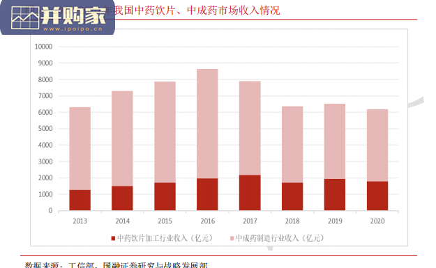 中药行业报告:政策助力行业拐点显现(25页)-第1张图片 中药行业报告:政策助力行业拐点显现(25页)-第1张图片