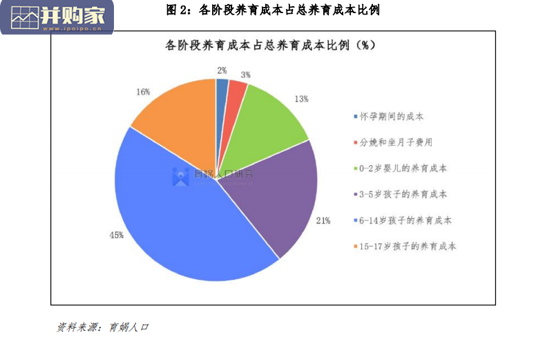 中国生育成本报告(27页)-第1张图片 中国生育成本报告(27页)-第1张图片