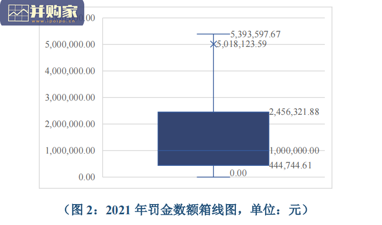 2021年内幕交易行政处罚报告(45页)-第1张图片 2021年内幕交易行政处罚报告(45页)-第1张图片