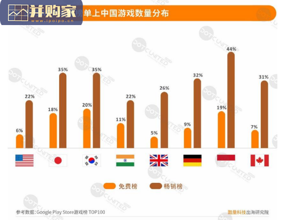 2021年中国移动游戏出海报告(53页)-第1张图片 2021年中国移动游戏出海报告(53页)-第1张图片