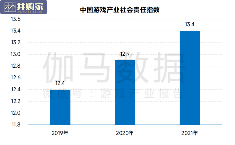 中国游戏企业社会责任报告(38页)-第1张图片 中国游戏企业社会责任报告(38页)-第1张图片
