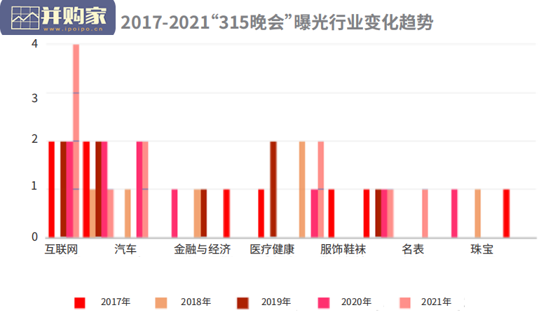 2022年消费维权热点预测和企业防范指南(37页)-第1张图片 2022年消费维权热点预测和企业防范指南(37页)-第1张图片