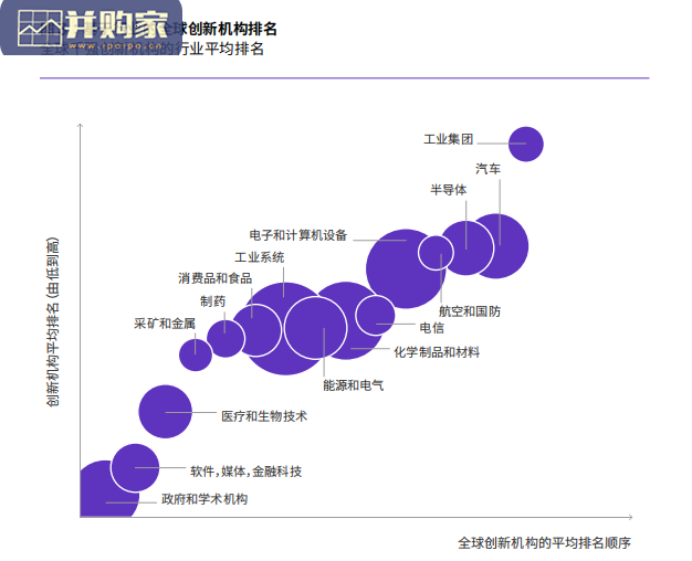 2022年度全球百强创新机构报告(28页)-第1张图片 2022年度全球百强创新机构报告(28页)-第1张图片