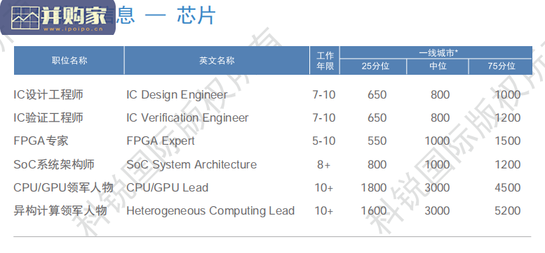 人才市场洞察及薪酬指南(194页)-第1张图片 人才市场洞察及薪酬指南(194页)-第1张图片