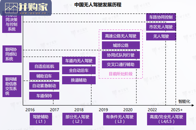 中国矿区无人驾驶行业研究报告(47页)-第1张图片 中国矿区无人驾驶行业研究报告(47页)-第1张图片