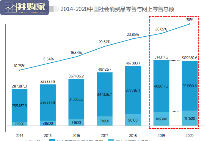 中国私域流量管理研究报告(45页)-第1张图片 中国私域流量管理研究报告(45页)-第1张图片