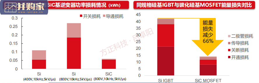 碳化硅SiC行业报告:研究框架(96页)-第1张图片 碳化硅SiC行业报告:研究框架(96页)-第1张图片