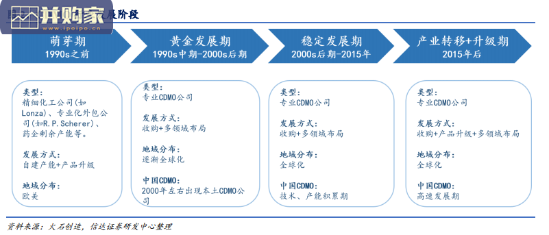 医药外包服务行业报告:CDMO,新冠疫情驱动发展(43页)-第1张图片 医药外包服务行业报告:CDMO,新冠疫情驱动发展(43页)-第1张图片