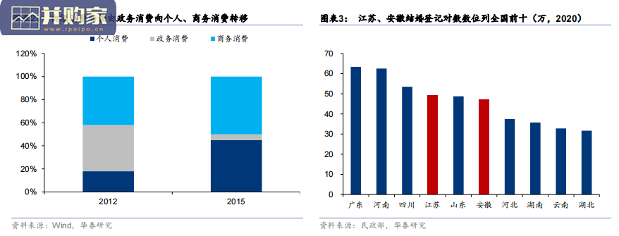 白酒行业报告:苏酒徽酒(22页)-第1张图片 白酒行业报告:苏酒徽酒(22页)-第1张图片