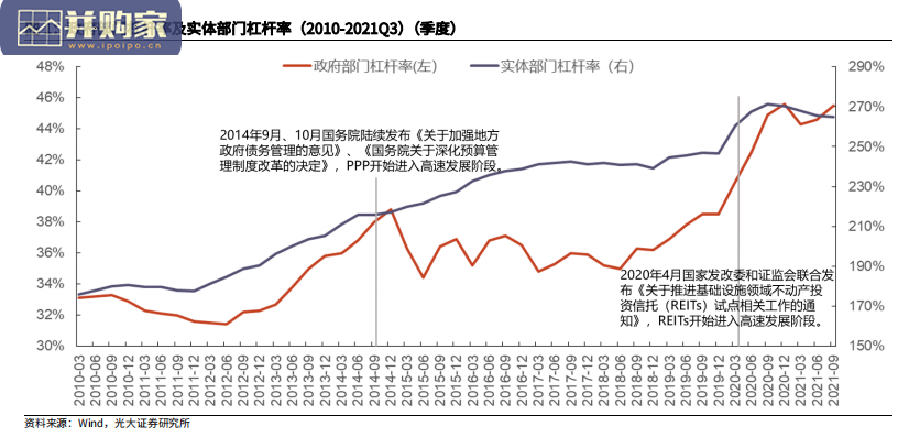 公募基建REITs行业报告:REITs与PPP(50页)-第1张图片 公募基建REITs行业报告:REITs与PPP(50页)-第1张图片