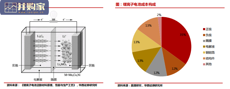锂电正负极材料设备行业报告:研究框架(47页)-第1张图片 锂电正负极材料设备行业报告:研究框架(47页)-第1张图片