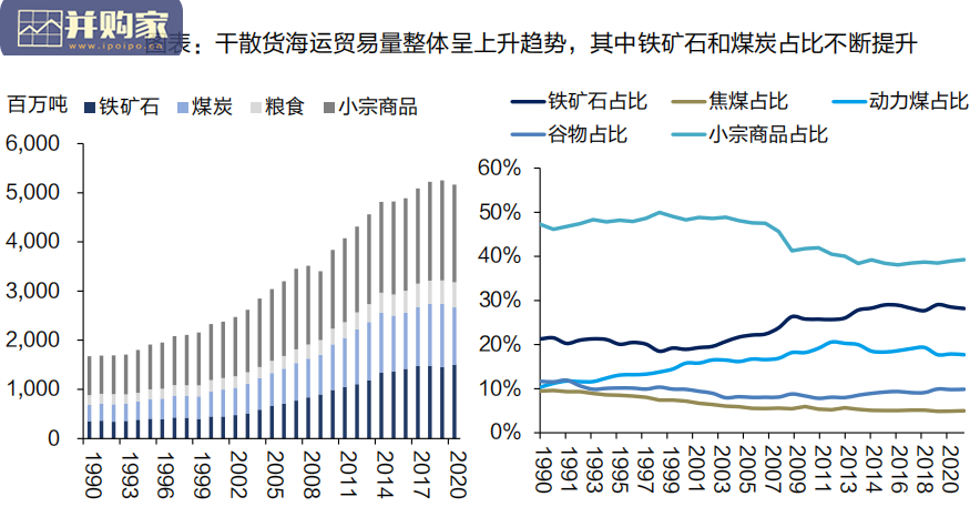 交通运输行业研究报告:干散货运(53页)-第1张图片 交通运输行业研究报告:干散货运(53页)-第1张图片