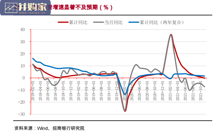 建筑行业基建篇报告：2022年全国基建投资（28页）-第1张图片