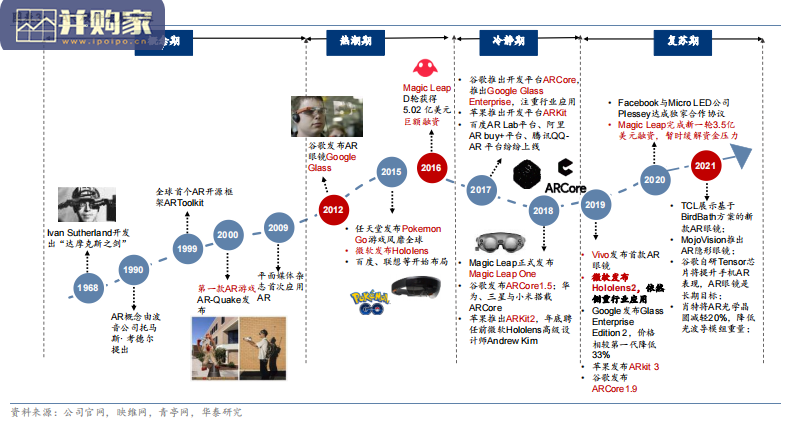 VR/AR/脑机接口行业报告:人机交互系统是通往元宇宙的入口(46页)-第1张图片 VR/AR/脑机接口行业报告:人机交互系统是通往元宇宙的入口(46页)-第1张图片