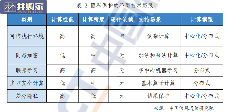 联邦学习场景应用研究报告(71页)-第1张图片 联邦学习场景应用研究报告(71页)-第1张图片