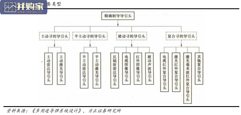 导弹头罩行业报告:防热透波的关键结构,典型的导弹头罩材料及制备(37页)-第1张图片 导弹头罩行业报告:防热透波的关键结构,典型的导弹头罩材料及制备(37页)-第1张图片