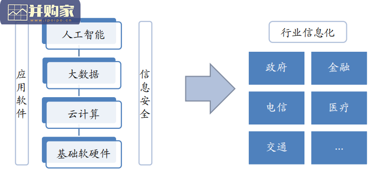 计算机行业报告:研究框架(37页)-第1张图片 计算机行业报告:研究框架(37页)-第1张图片