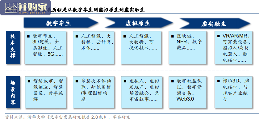 元宇宙研究报告:AIGC成为长期方向(25页)-第1张图片 元宇宙研究报告:AIGC成为长期方向(25页)-第1张图片