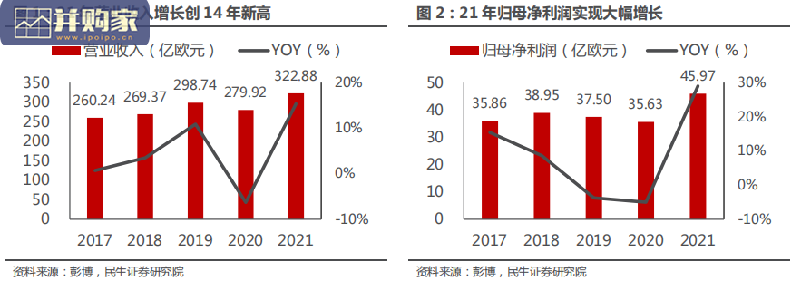 化妆品行业报告：从海外美妆集团财报看国内化妆品行业新趋势（32页）-第1张图片