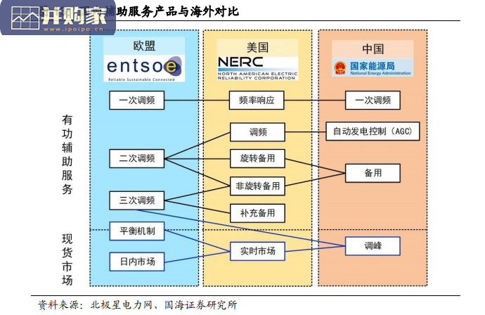 电力市场辅助服务行业报告:电力辅助服务(42页)-第1张图片 电力市场辅助服务行业报告:电力辅助服务(42页)-第1张图片