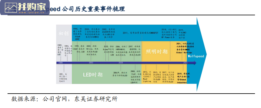 wolfspeed专题报告:从wolfspeed发展看碳化硅国产化(30页)-第1张图片 wolfspeed专题报告:从wolfspeed发展看碳化硅国产化(30页)-第1张图片