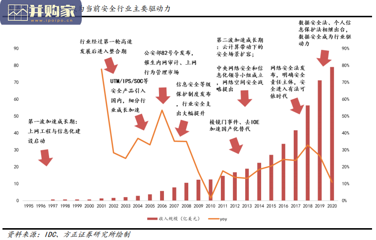 数据安全行业报告:数字经济的基石(33页)-第1张图片 数据安全行业报告:数字经济的基石(33页)-第1张图片
