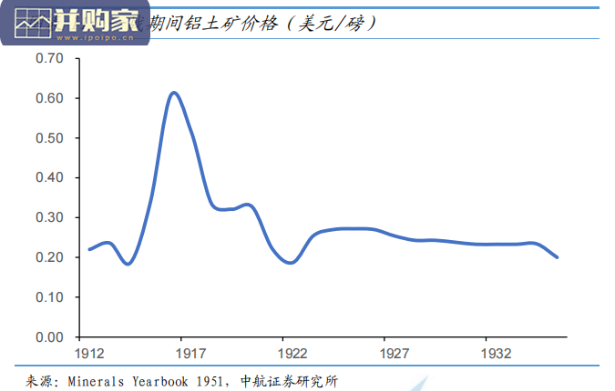 材料战争启示录报告:铝合金篇(33页)-第1张图片 材料战争启示录报告:铝合金篇(33页)-第1张图片