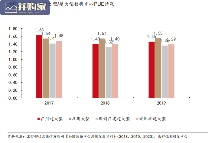 东数西算研究报告:“东数西算”前世今生(23页)-第1张图片 东数西算研究报告:“东数西算”前世今生(23页)-第1张图片