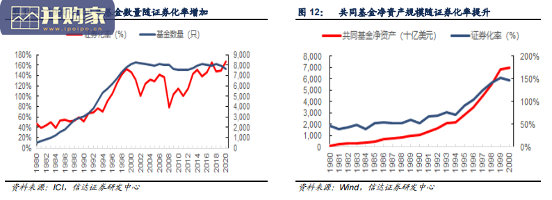 由美国共同基金发展史看我国公募基金光明前景研究报告(40页)-第1张图片 由美国共同基金发展史看我国公募基金光明前景研究报告(40页)-第1张图片