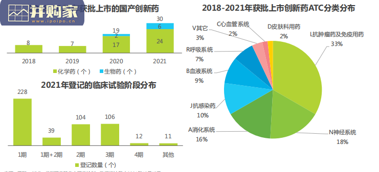中国小分子创新药行业研究报告(42页)-第1张图片 中国小分子创新药行业研究报告(42页)-第1张图片
