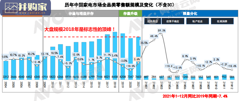 中国家电发展趋势研究报告：从“不确定”性到“确定性”（22页）-第1张图片