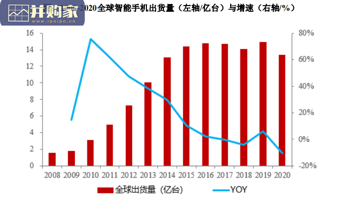 智能手机深度复盘对整车格局启示报告:下篇(73页)-第1张图片 智能手机深度复盘对整车格局启示报告:下篇(73页)-第1张图片