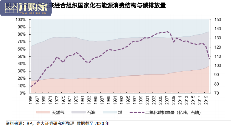 能源结构转型报告:原油(20页)-第1张图片 能源结构转型报告:原油(20页)-第1张图片