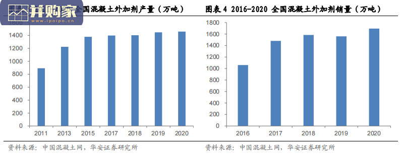混凝土外加剂行业报告:减水剂(25页)-第1张图片 混凝土外加剂行业报告:减水剂(25页)-第1张图片