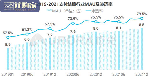 数字人民币研究报告:数字经济(22页)-第1张图片 数字人民币研究报告:数字经济(22页)-第1张图片