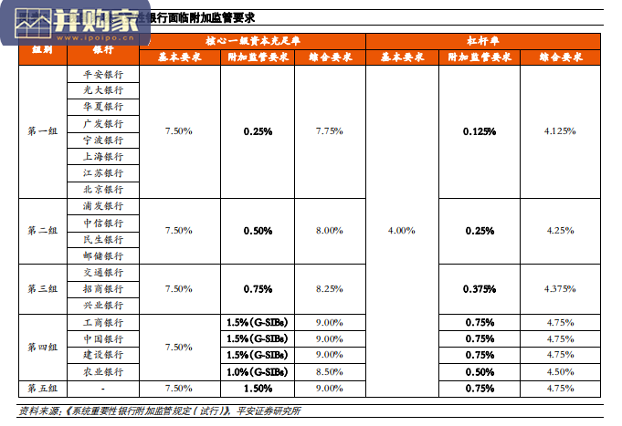 商业银行资本研究报告:行业监管趋严(26页)-第1张图片 商业银行资本研究报告:行业监管趋严(26页)-第1张图片