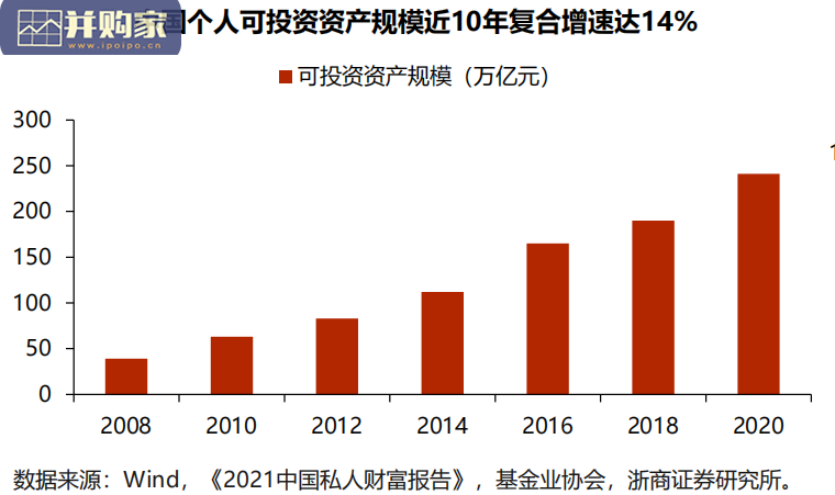 大资管行业报告:资管脉络(24页)-第1张图片 大资管行业报告:资管脉络(24页)-第1张图片