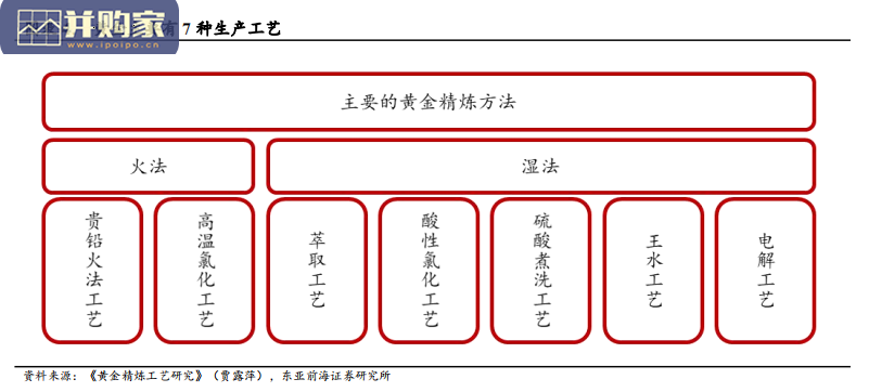 黄金研究报告:通胀高企,黄金价格有望上行(43页)-第1张图片 黄金研究报告:通胀高企,黄金价格有望上行(43页)-第1张图片