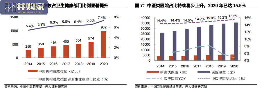中药行业报告(37页)-第1张图片 中药行业报告(37页)-第1张图片