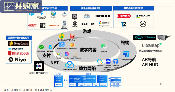 信息技术产业行业研究报告:元宇宙高速运算下对科技产业链的加持(45页)-第1张图片 信息技术产业行业研究报告:元宇宙高速运算下对科技产业链的加持(45页)-第1张图片