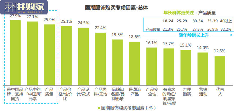 国潮潮牌报告:国潮服饰、国潮美妆、国潮家电、国潮食品(36页)-第1张图片 国潮潮牌报告:国潮服饰、国潮美妆、国潮家电、国潮食品(36页)-第1张图片