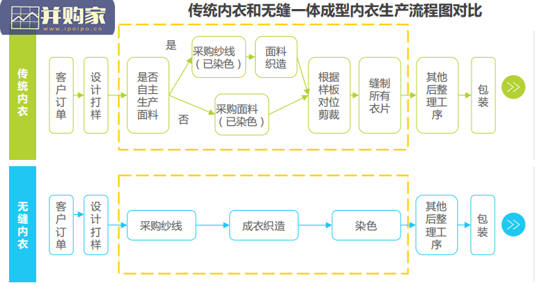 中国女性内衣行业研究报告(46页)-第1张图片 中国女性内衣行业研究报告(46页)-第1张图片