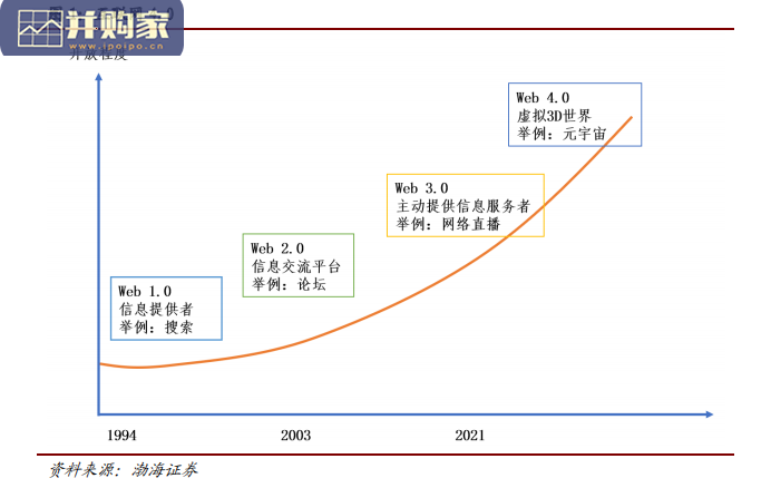 元宇宙行业报告:大步迈进元宇宙时代(28页)-第1张图片 元宇宙行业报告:大步迈进元宇宙时代(28页)-第1张图片